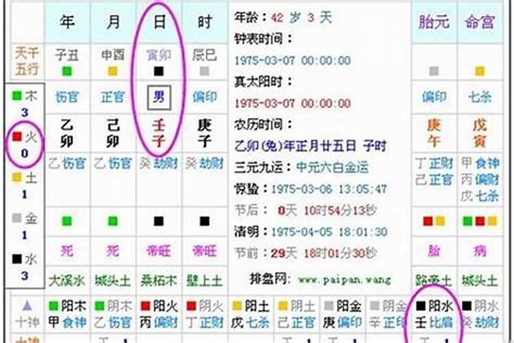 五行八字查询|五行查询生辰八字查询,五行缺什么查询